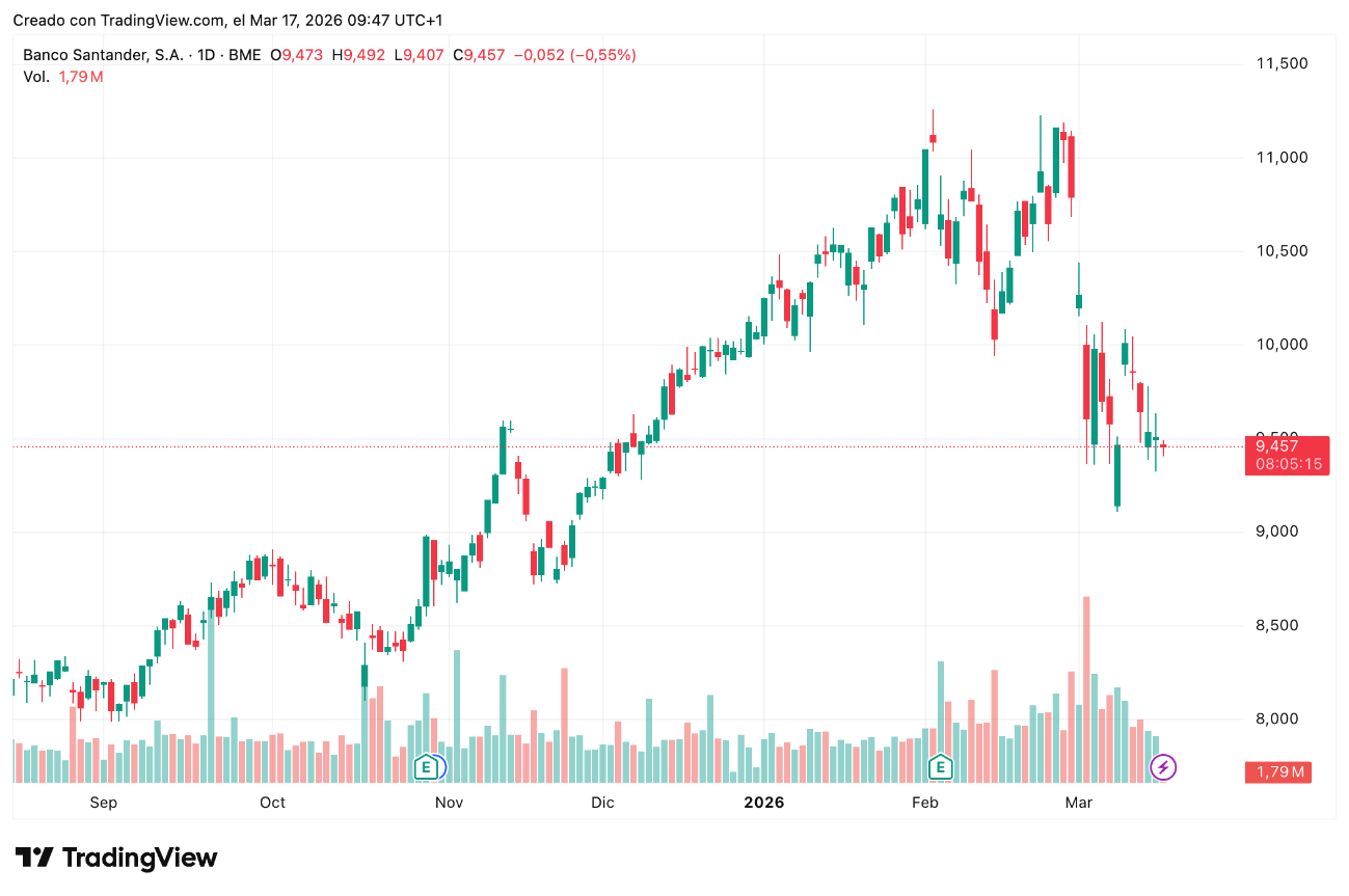 Precio acciones Banco Santander (SAN) 17/03/2026