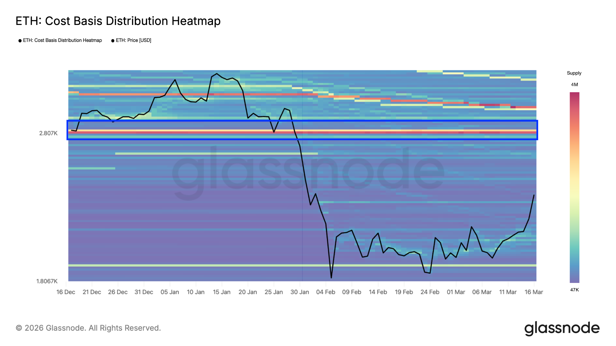 ETH: Mapa de calor de distribución de base de costo 17/03/2026