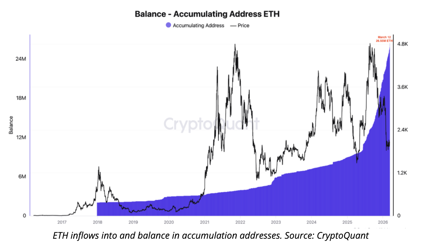 Gráfico ETH 17/03/2026