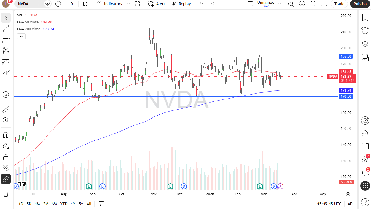 Nvidia enfrenta tensiones externas pese a su fuerte narrativa 19/03/2026