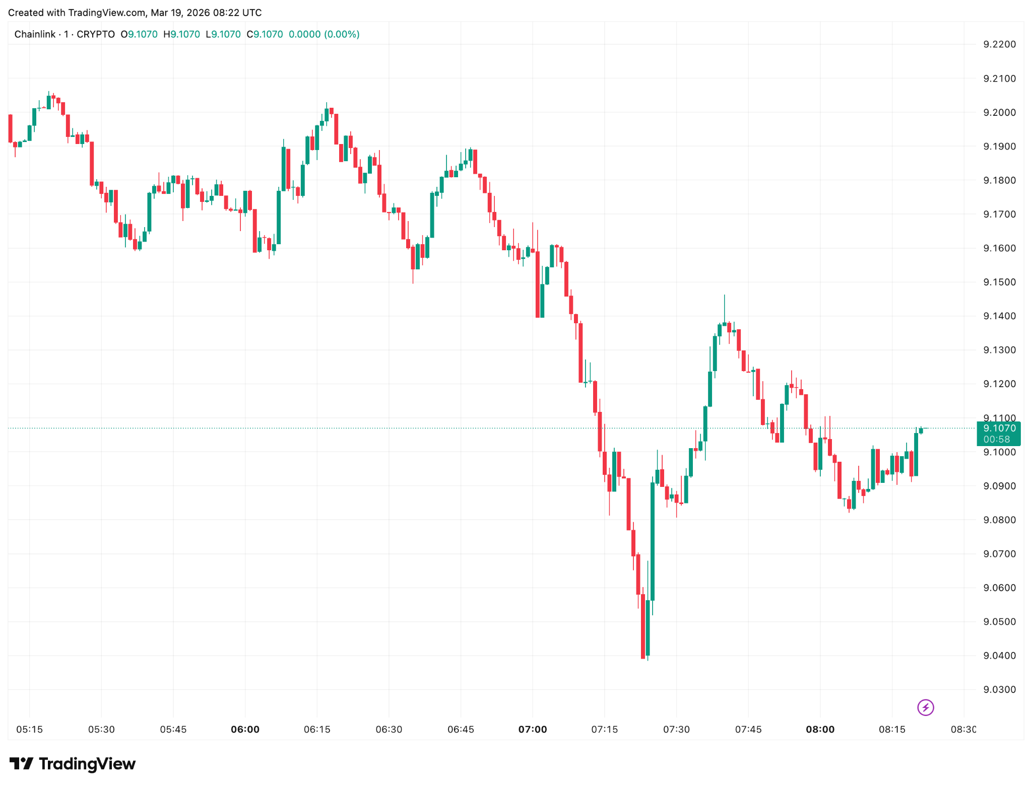Gráfico de precios de Chainlink | Fuente: TradingView 19/03/2026