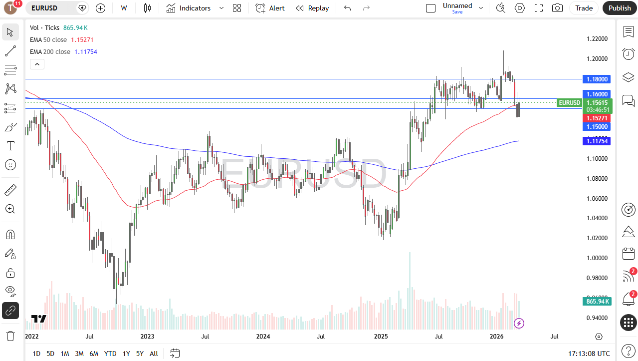 Precio EUR/USD 22/03/2026