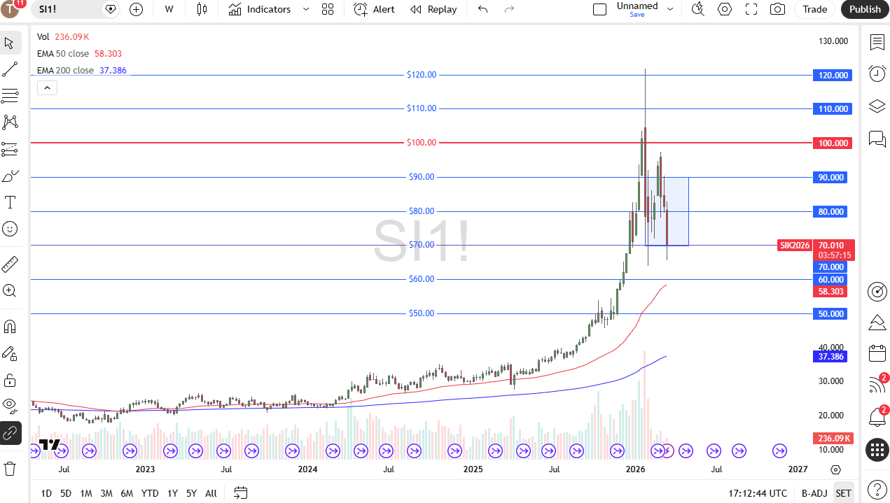 Precio Plata 22/03/2026
