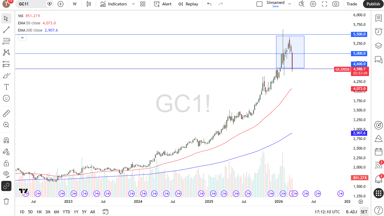 Precio Oro 22/03/2026