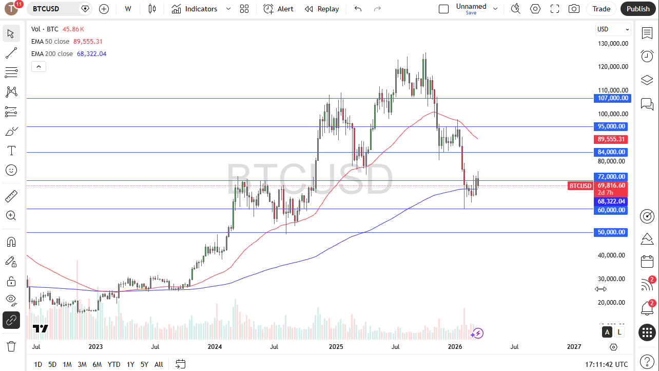 Precio BTC/USD 22/03/2026