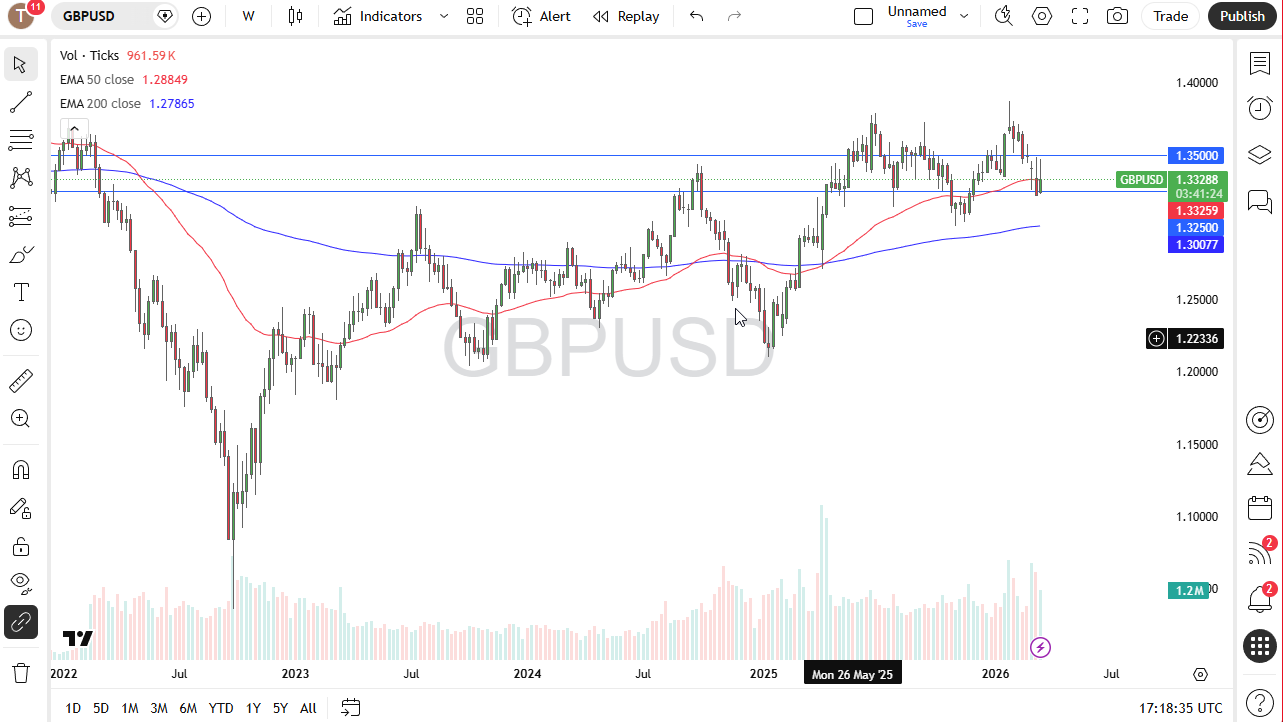 Precio GBP/USD 22/03/2026