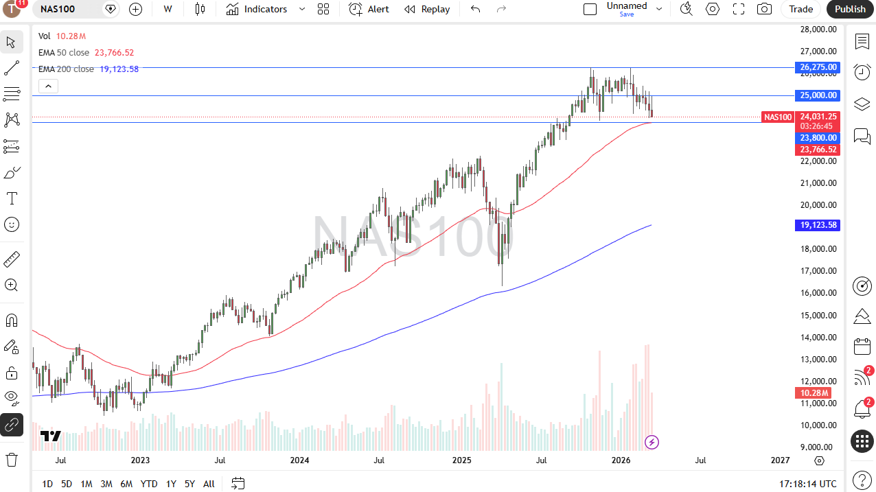 Precio NASDAQ 100 22/03/2026