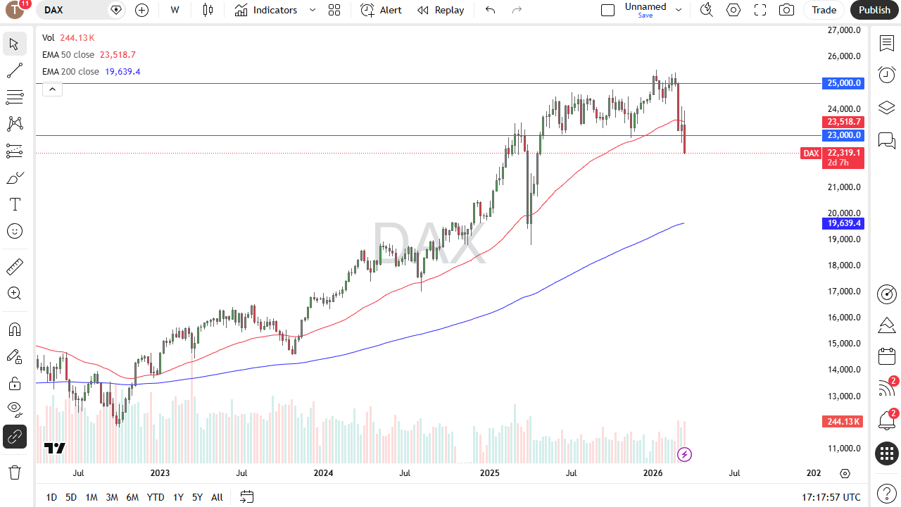Precio DAX 22/03/2026