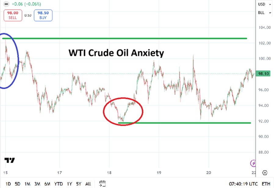 Tabla de Precios Petróleo Crudo WTI 22/03/2026