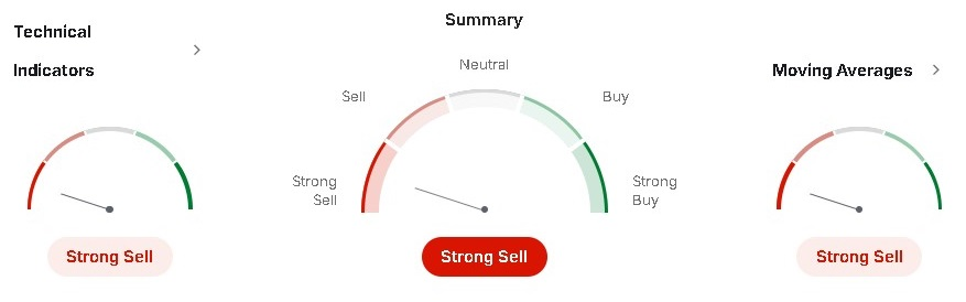 Venta fuerte acciones mexicanas 23/03/2026