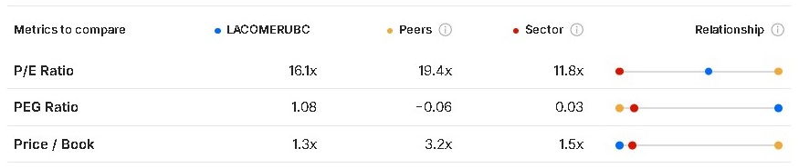 ¿Cuál es el estatus de La Comercial? 23/03/2026