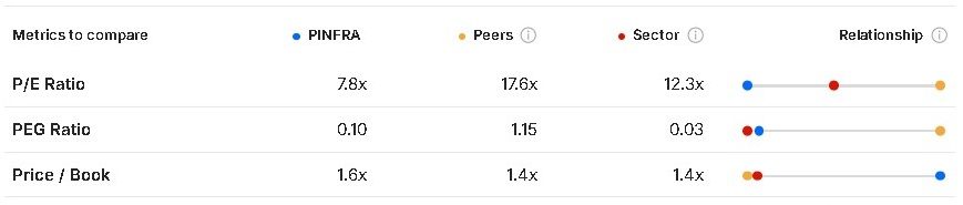 ¿Cuál es el estatus de Promotora y Operadora de Infraestructura? 23/03/2026