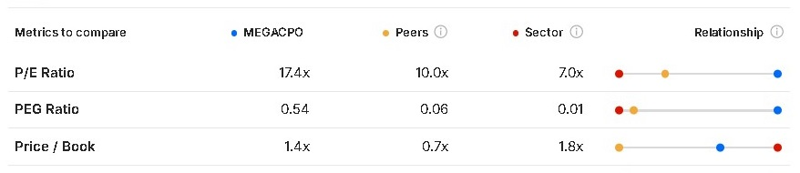 ¿Cuál es el estatus de Megacable Holdings? 23/03/2026