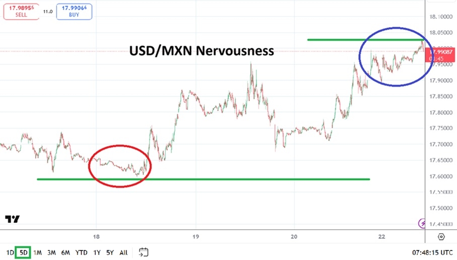 USD/MXN bajo presión: volatilidad y cautela dominan 23/03/2026 USD/MXN bajo presión: volatilidad y cautela dominan 23/03/2026