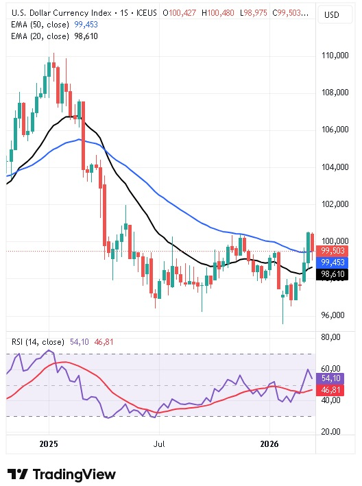 Tendencia del Dólar Estadounidense 23/03/2026
