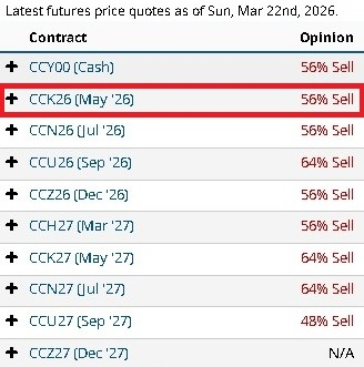 Estatus y Opinión de los Analistas de Mercado Barchart 23/03/2026