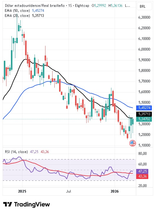 Tipo de Cambio USD/BRL 23/03/2026