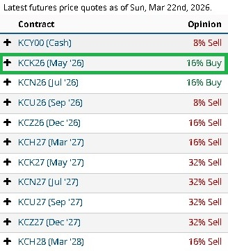 Estatus y Recomendación en las Plataformas de Análisis Barchart 23/03/2026