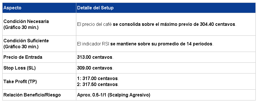 Entrada en Largo Café 23/03/2026