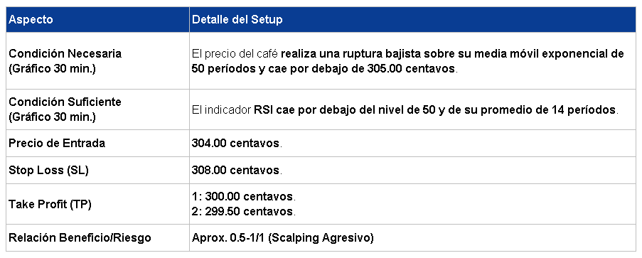Entrada en Corto Café 23/03/2026