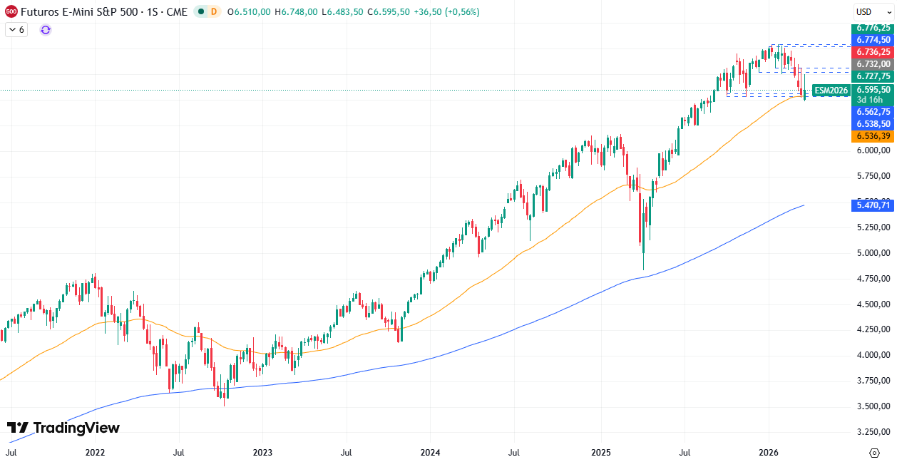 Gráfico Semanal en el S&P500 24/03/2026