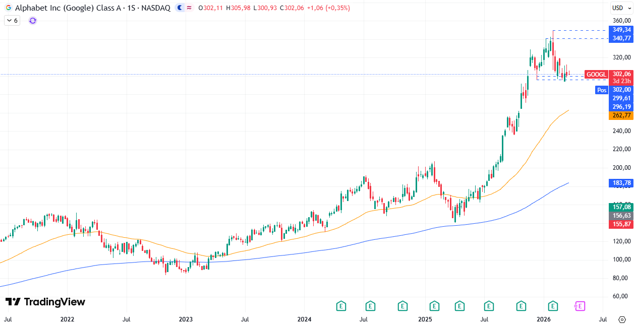 Gráfico semanal de Alphabet/Google 24/03/2026