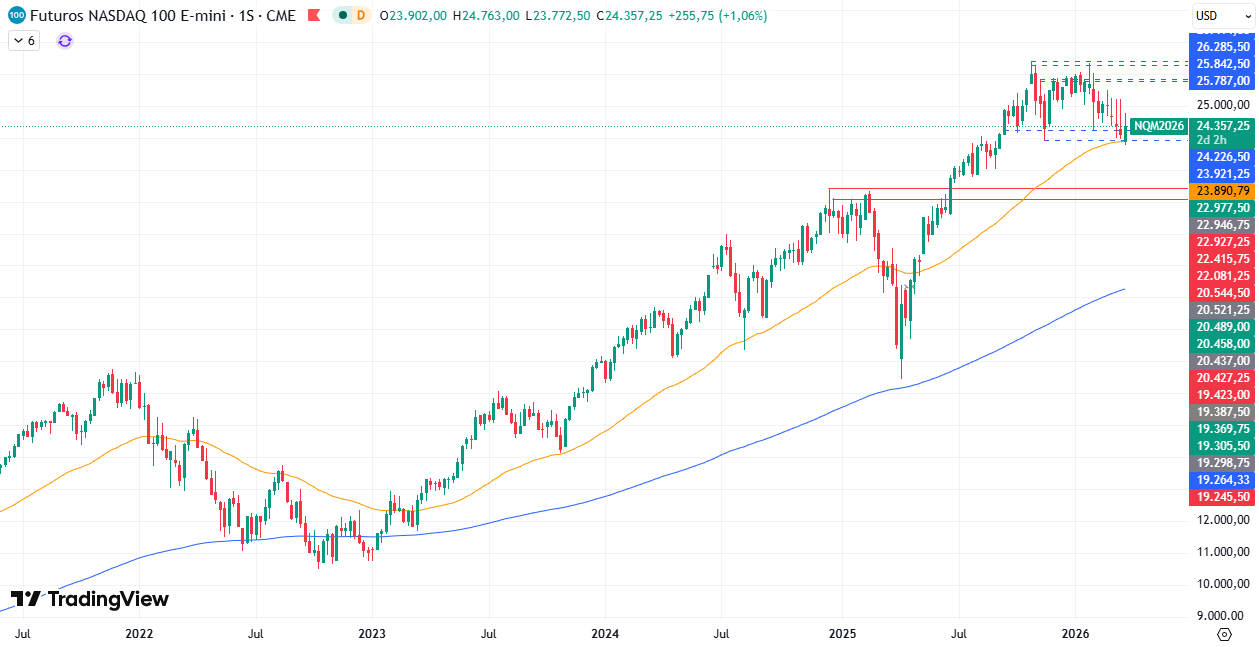 Gráfico Semanal en el NASDAQ100 26/03/2026