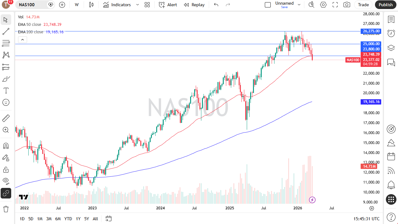 Tabla de precios Nasdaq 100 29/03/2026 Tabla de precios Nasdaq 100 29/03/2026
