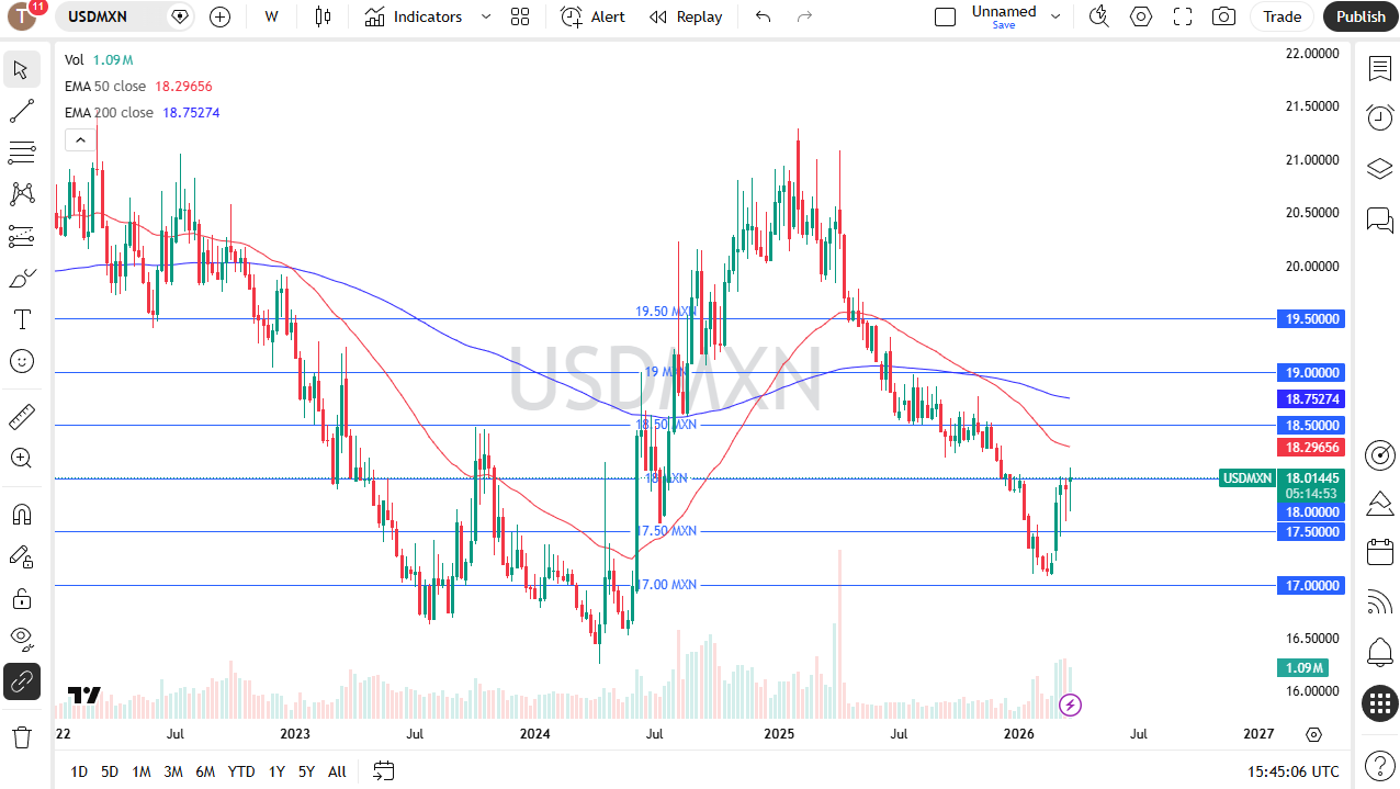 Tabla de precios USD/MXN 29/03/2026 Tabla de precios USD/MXN 29/03/2026