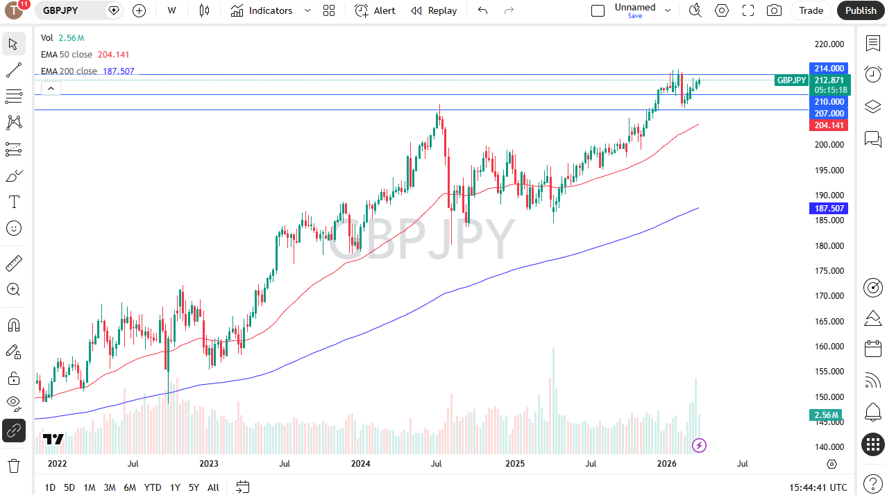 Tabla de precios GBP/JPY 29/03/2026 Tabla de precios GBP/JPY 29/03/2026