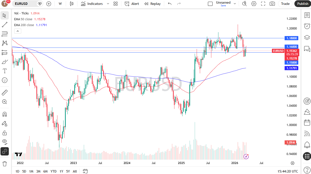 Tabla de precios EUR/USD 29/03/2026 Tabla de precios EUR/USD 29/03/2026