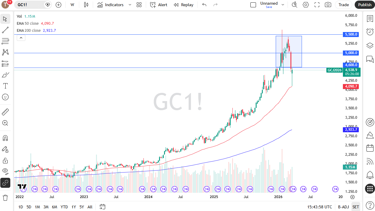 Tabla de precios Oro 29/03/2026 Tabla de precios Oro 29/03/2026