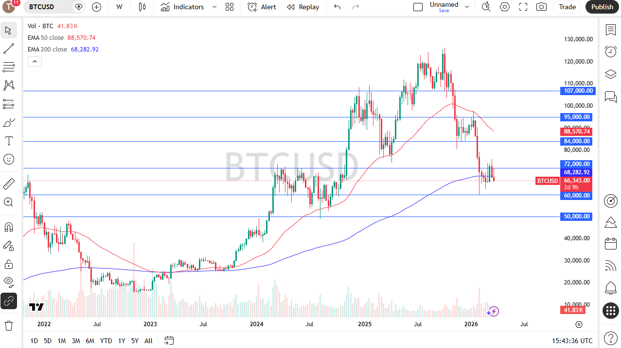 Tabla de precios BTC/USD 29/03/2026 Tabla de precios BTC/USD 29/03/2026