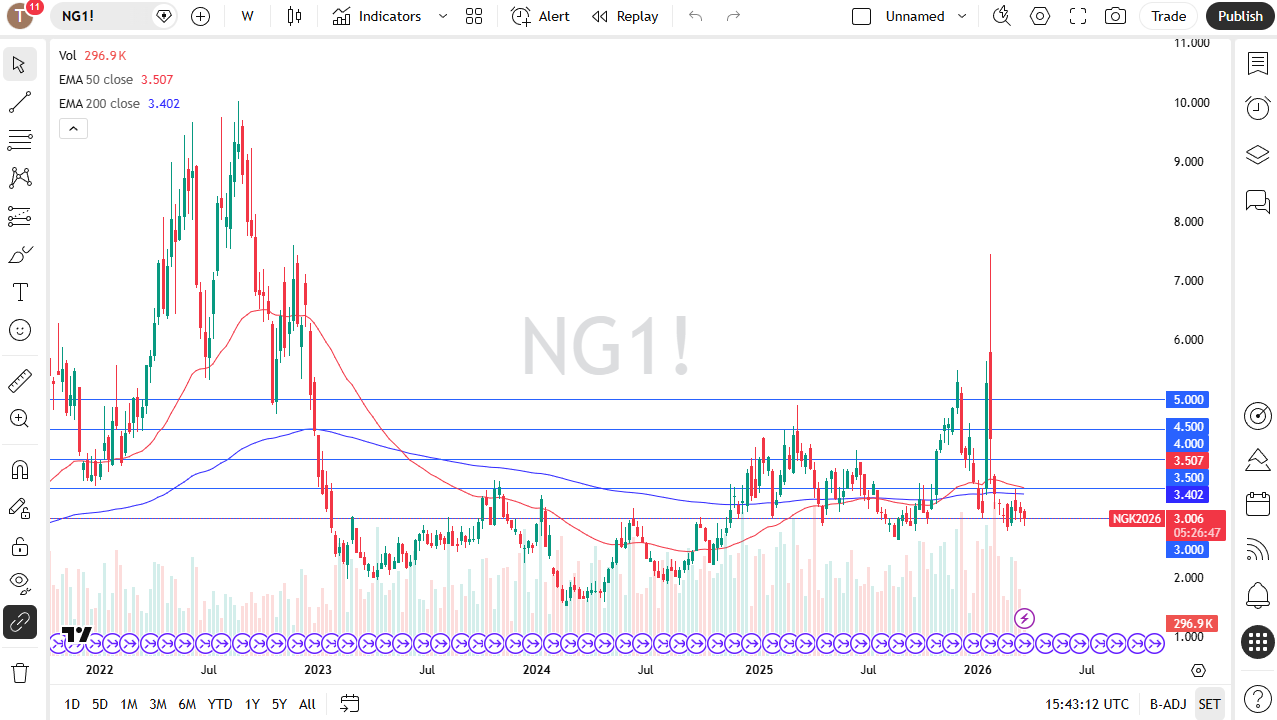Tabla de precios Gas Natural 29/03/2026 Tabla de precios Gas Natural 29/03/2026