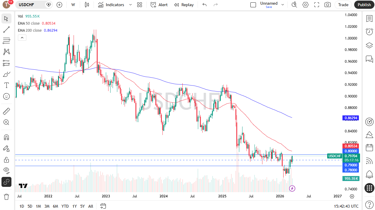 Tabla de precios USD/CHF 29/03/2026 Tabla de precios USD/CHF 29/03/2026