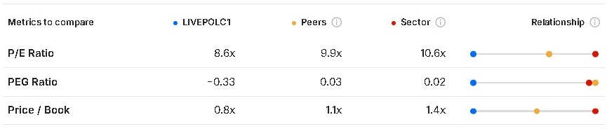 ¿Cuál es el estatus de El Puerto de Liverpool? 30/03/2026