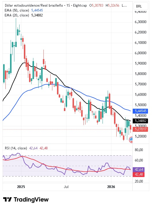 Tipo de Cambio USD/BRL 30/03/2026