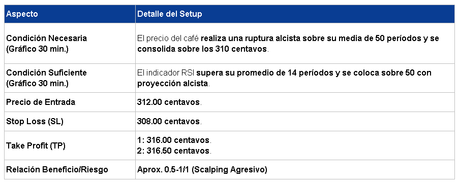 Entrada en Largo Café 30/03/2026