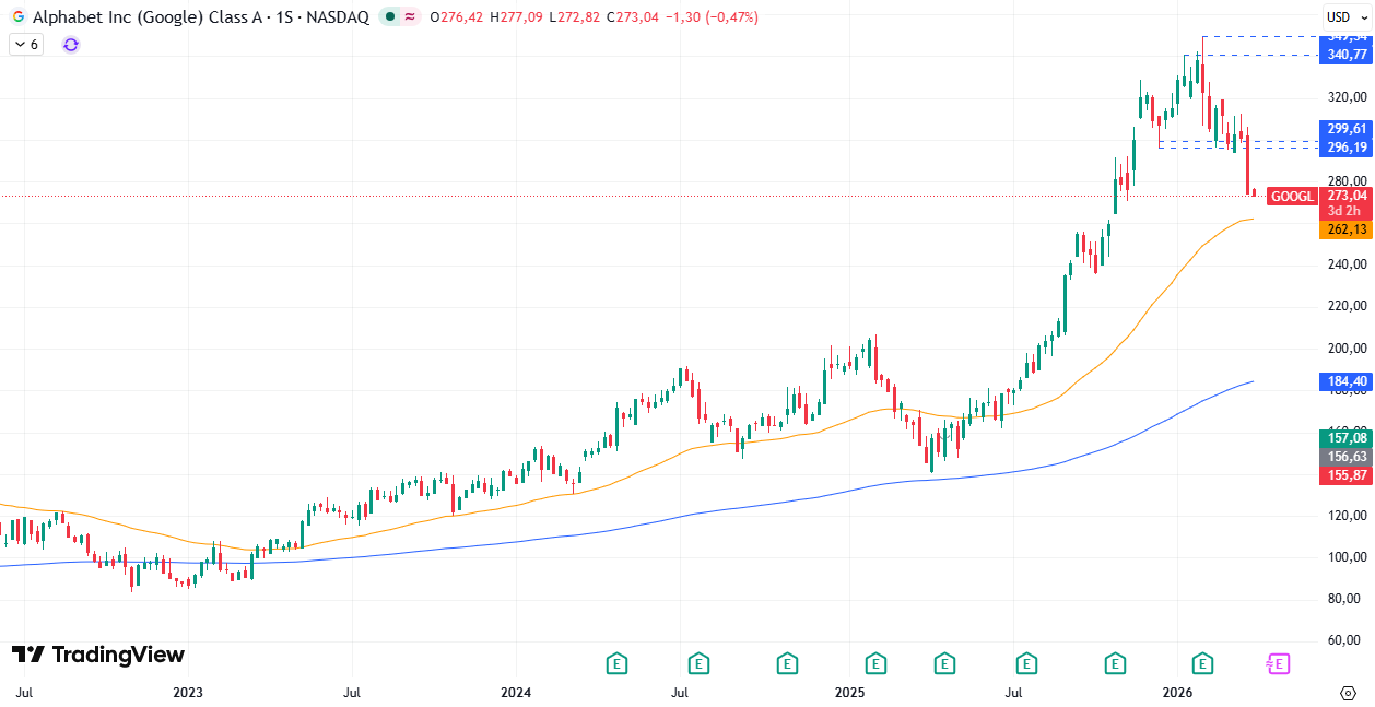 Gráfico semanal de Alphabet/Google 31/03/2026