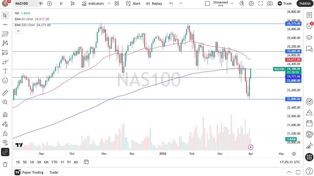Gráfico Nasdaq 100 hoy 02/04