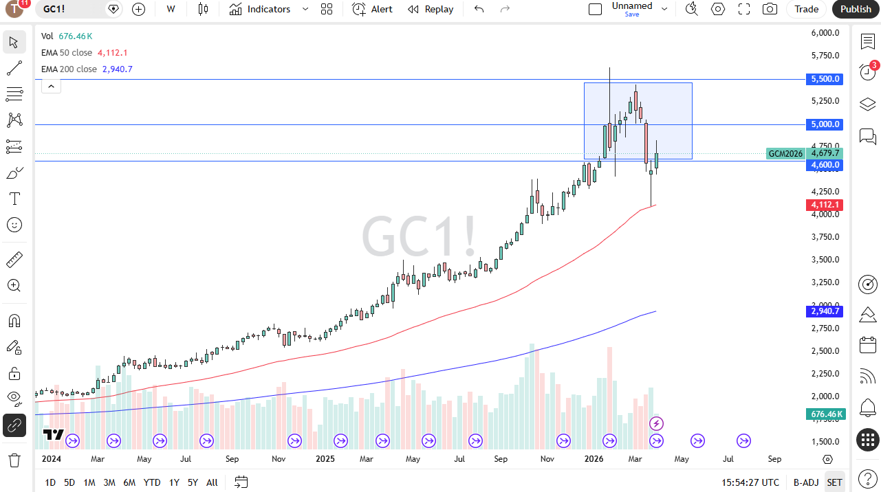 Tabla de precios oro 05/04/2026