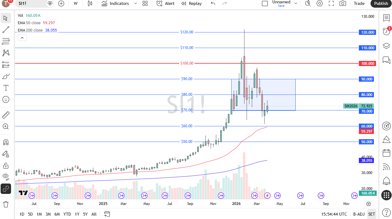 Tabla de precios plata 05/04/2026