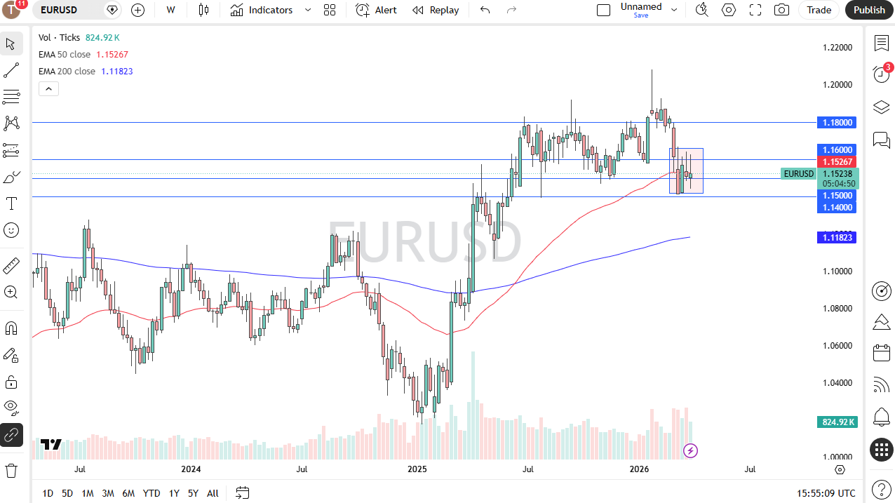 Tabla de precios EUR/USD 05/04/2026