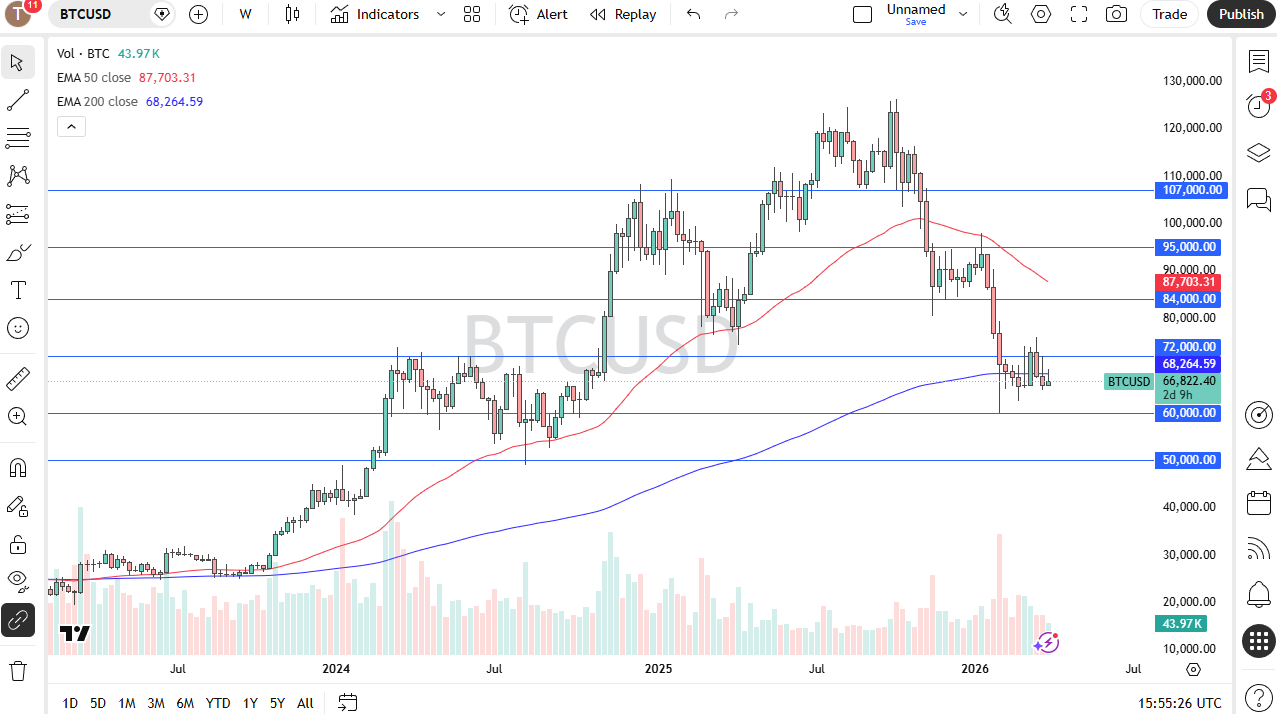 Tabla de precios BTC/USD 05/04/2026
