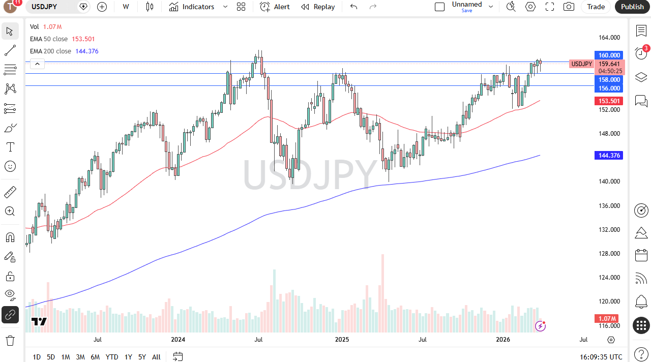 Tabla de precios USD/JPY 05/04/2026