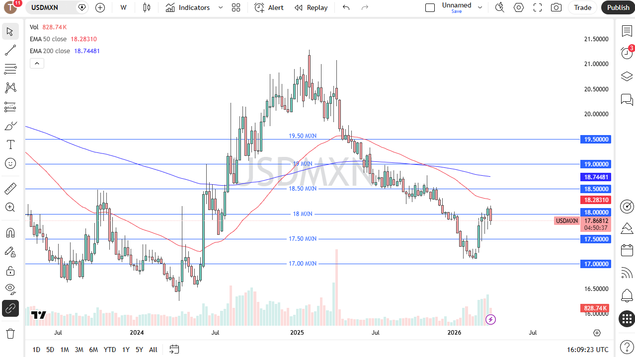 Tabla de precios USD/MXN 05/04/2026