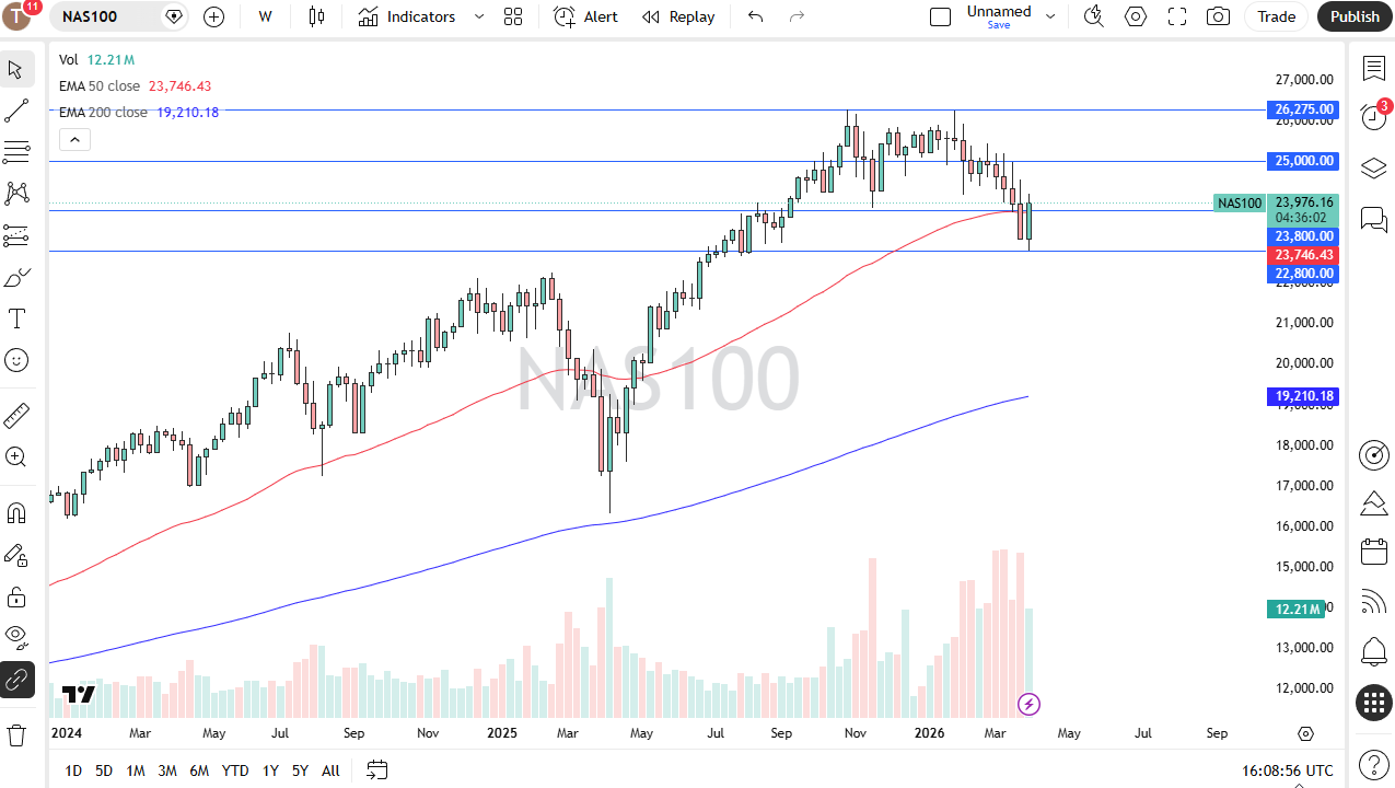 Tabla de precios Nasdaq 100 05/04/2026