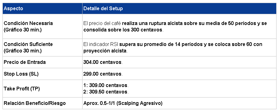 Entrada en Largo Café 06/04/2026