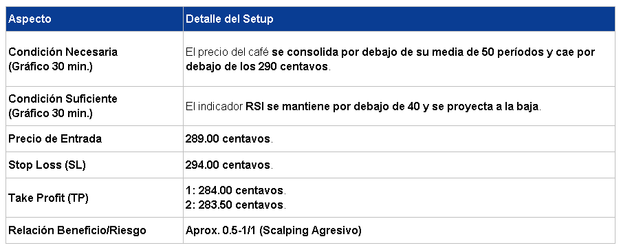 Entrada en Corto Café 06/04/2026