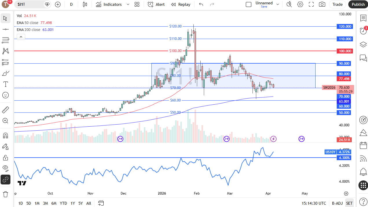 Gráfico XAG/USD 08/04/2026